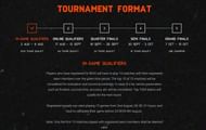 Battleground Mobile India Series Format (Image via BGMI official website)